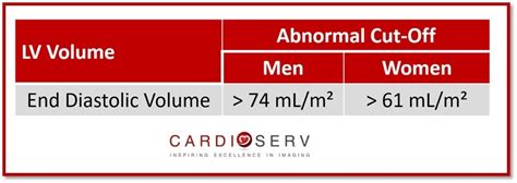 lv diastolic volume|lv diastolic volume normal range.